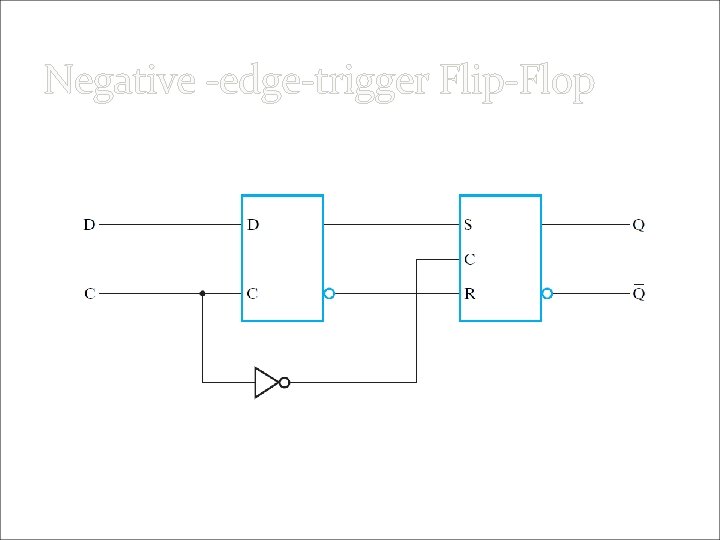 Negative -edge-trigger Flip-Flop Fig. 5 -11 