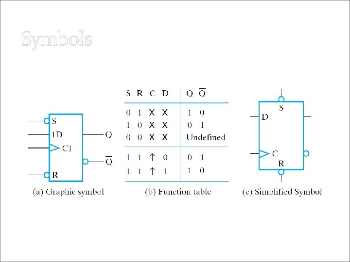 Symbols Fig. 5 -14 Symbols Fig. 5 -14