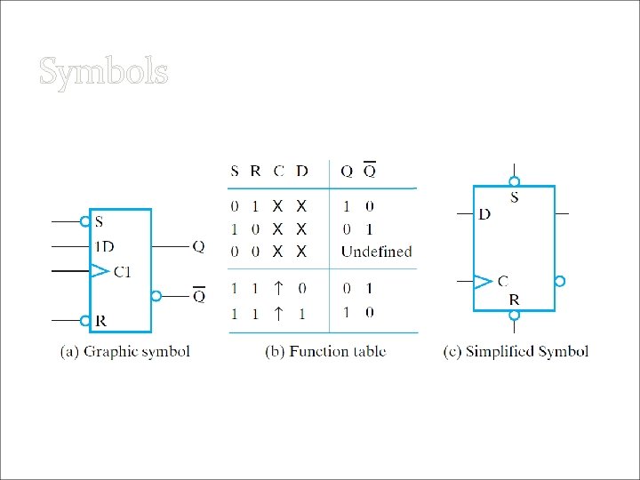 Symbols Fig. 5 -14 