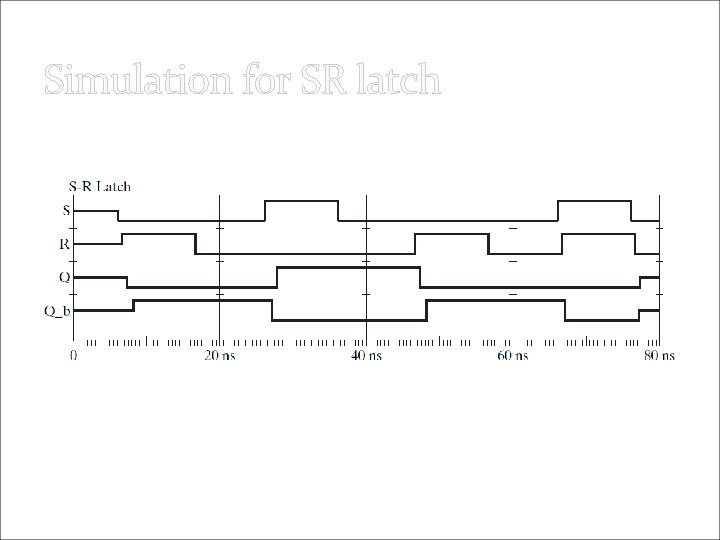 Simulation for SR latch Fig. 5 -5 