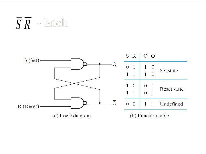 - latch Fig. 5 -6 