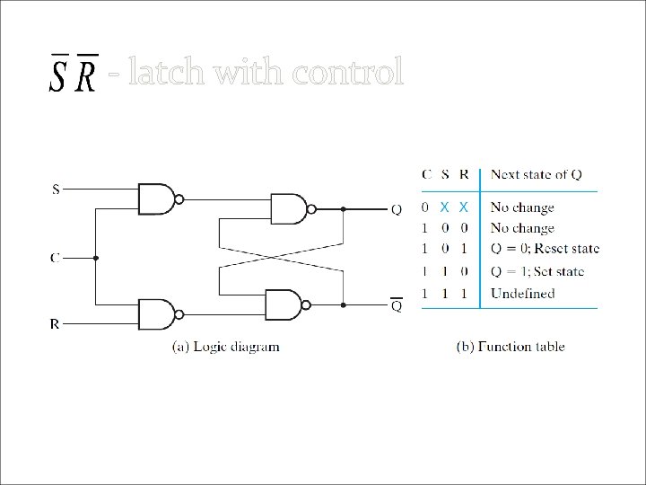 - latch with control Fig. 5 -7 