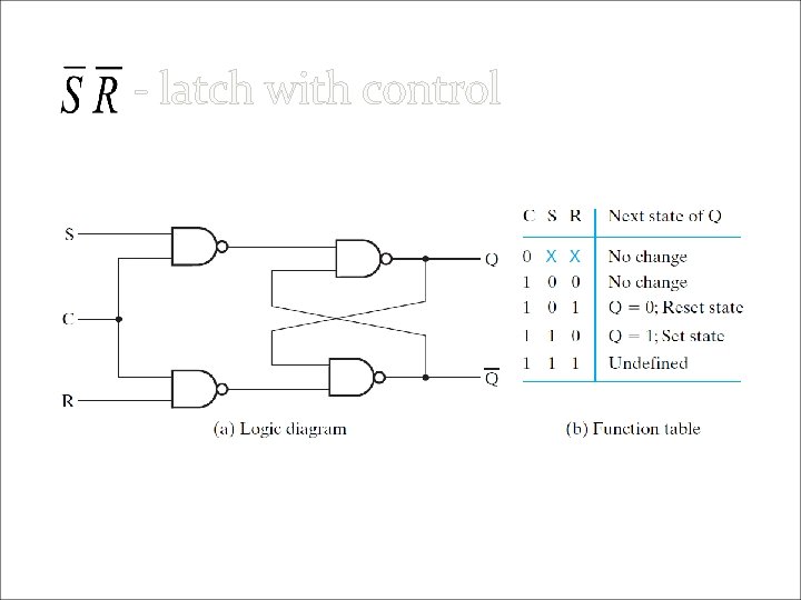 - latch with control Fig. 5 -7 - latch with control Fig. 5 -7