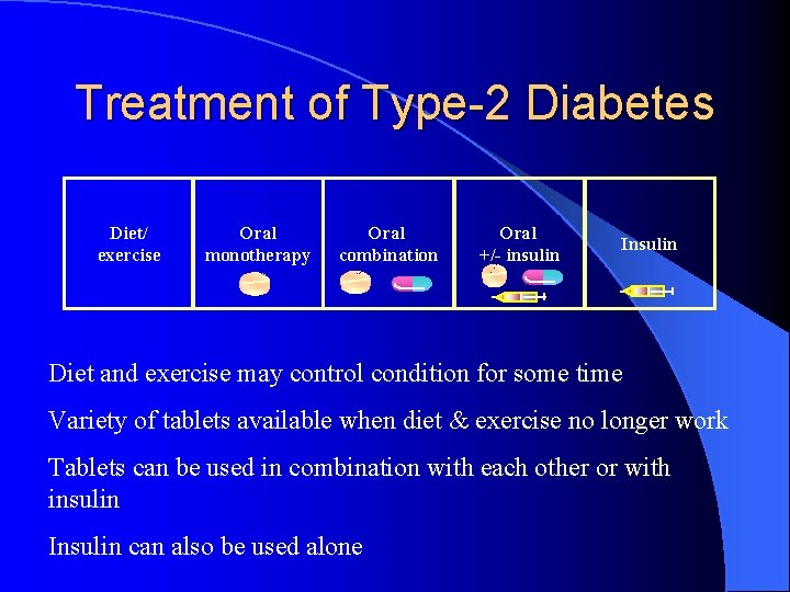 Treatment of Type-2 Diabetes Diet/ exercise Oral monotherapy Oral combination Oral +/- insulin Insulin