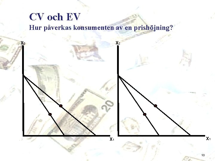 CV och EV Hur påverkas konsumenten av en prishöjning? X 2 X 1 10