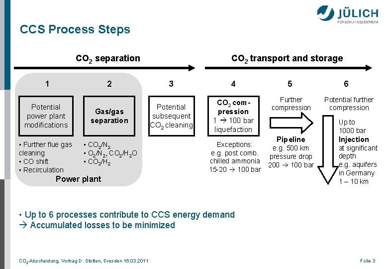 CCS Process Steps CO 2 separation 1 2 Potential power plant modifications Gas/gas separation