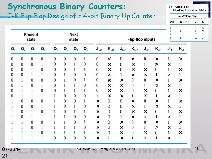 Synchronous Binary Counters: J-K Flip Flop Design of a 4 -bit Binary Up Counter
