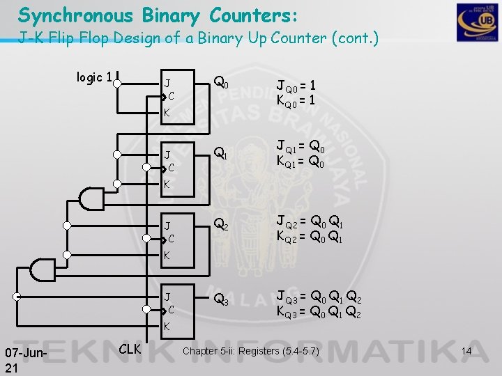Synchronous Binary Counters: J-K Flip Flop Design of a Binary Up Counter (cont. )