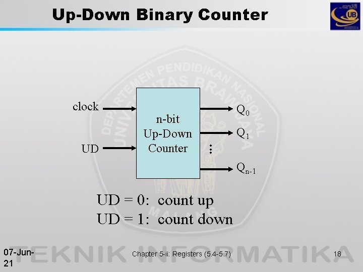 Up-Down Binary Counter clock UD n-bit Up-Down Counter Q 0 • • • Q
