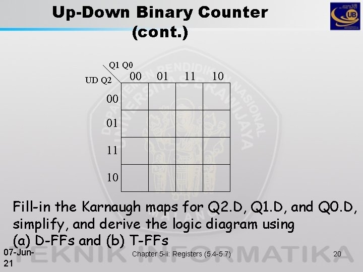 Up-Down Binary Counter (cont. ) Q 1 Q 0 UD Q 2 00 01