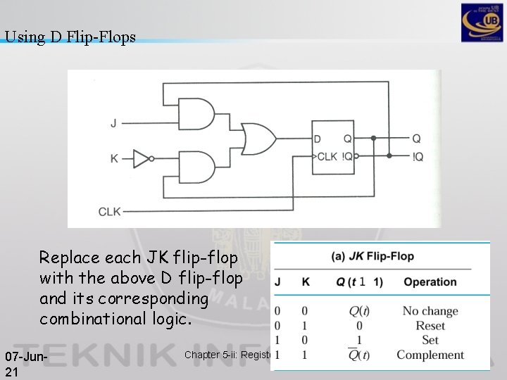 Using D Flip-Flops Replace each JK flip-flop with the above D flip-flop and its