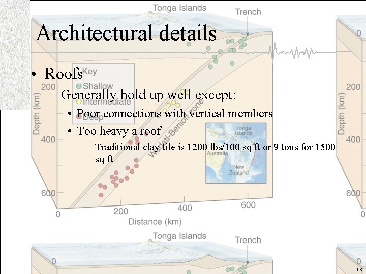 Architectural details • Roofs – Generally hold up well except: • Poor connections with