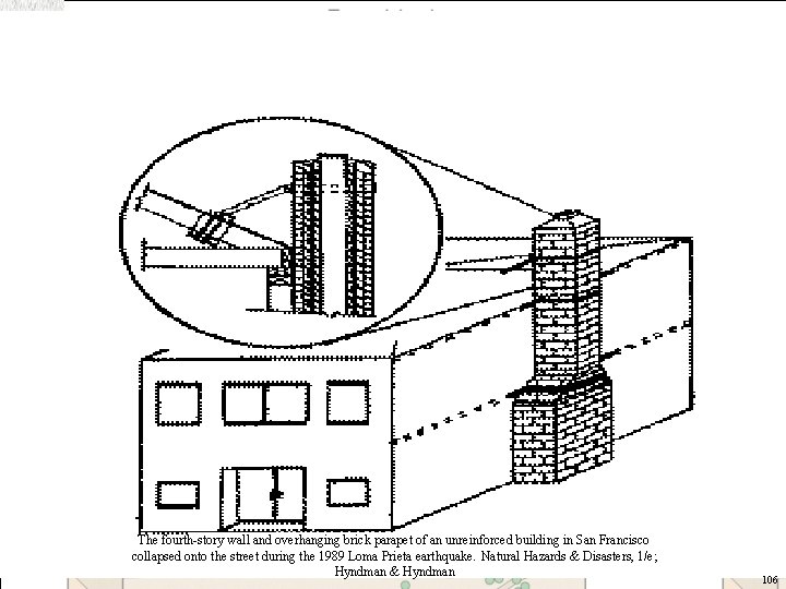 The fourth-story wall and overhanging brick parapet of an unreinforced building in San Francisco