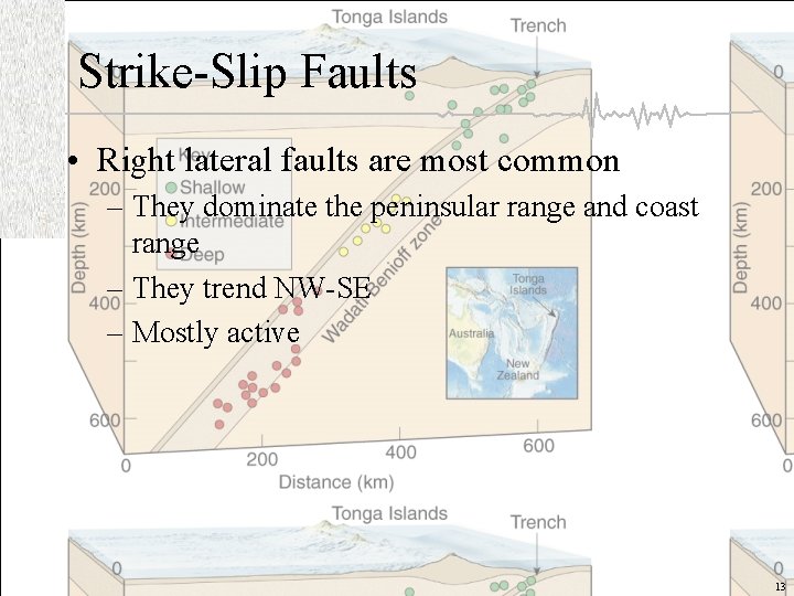 Strike-Slip Faults • Right lateral faults are most common – They dominate the peninsular
