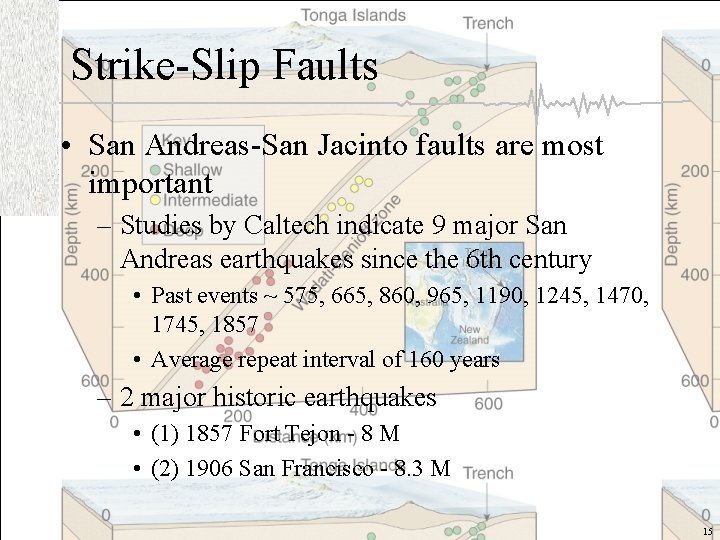 Strike-Slip Faults • San Andreas-San Jacinto faults are most important – Studies by Caltech