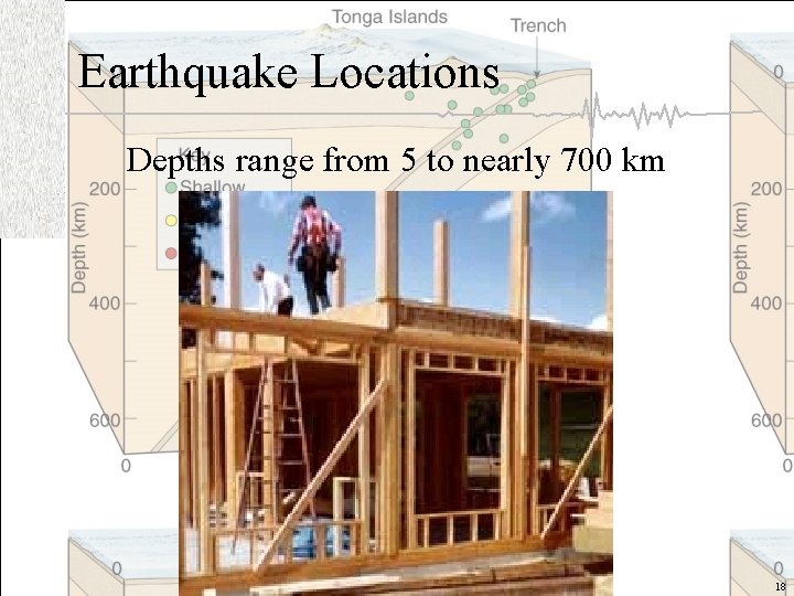 Earthquake Locations Depths range from 5 to nearly 700 km 18 