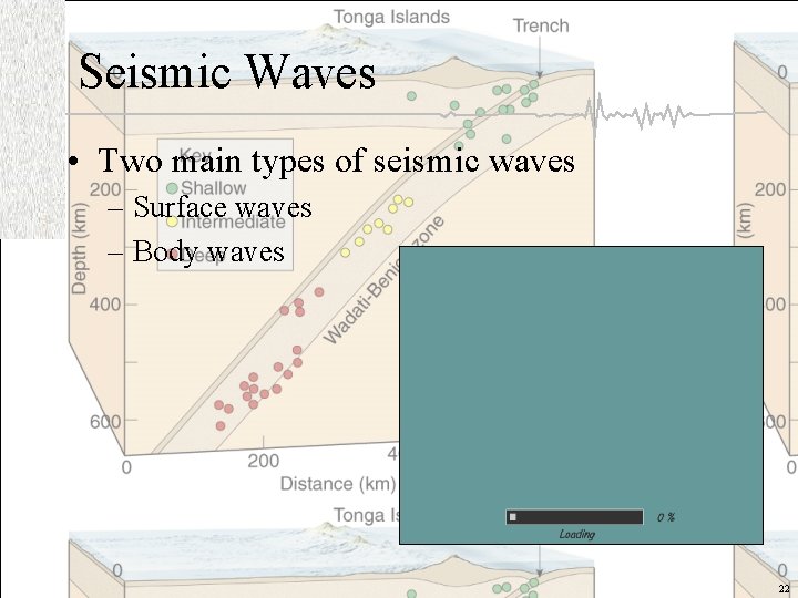 Seismic Waves • Two main types of seismic waves – Surface waves – Body