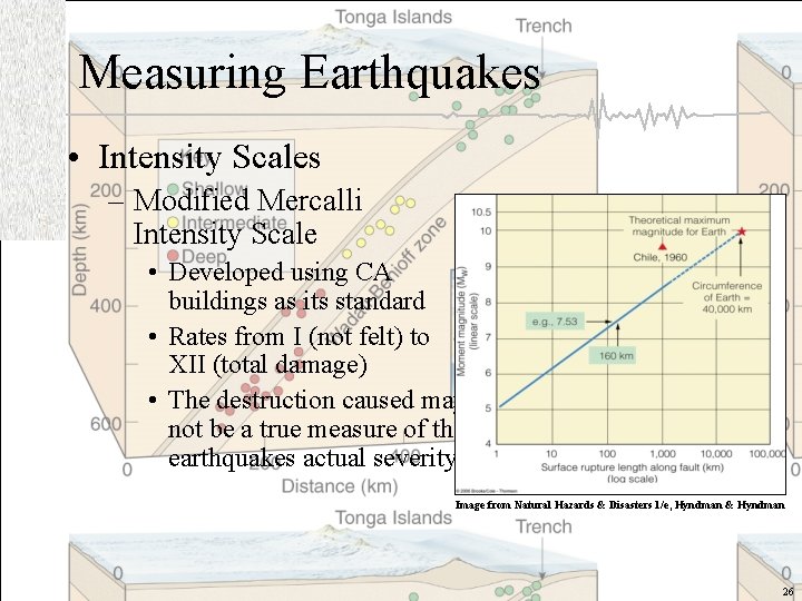 Measuring Earthquakes • Intensity Scales – Modified Mercalli Intensity Scale • Developed using CA