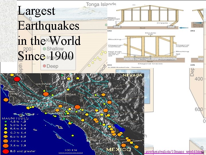 Largest Earthquakes in the World Since 1900 http: //wwwneic. cr. usgs. gov/neis/eqlists/10 maps_world. html
