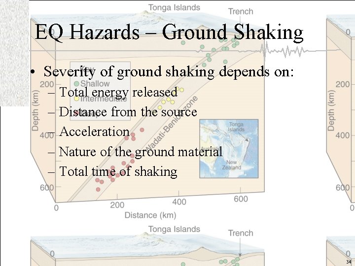 EQ Hazards – Ground Shaking • Severity of ground shaking depends on: – Total