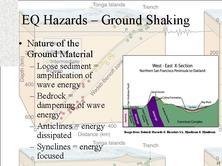 EQ Hazards – Ground Shaking • Nature of the Ground Material – Loose sediment
