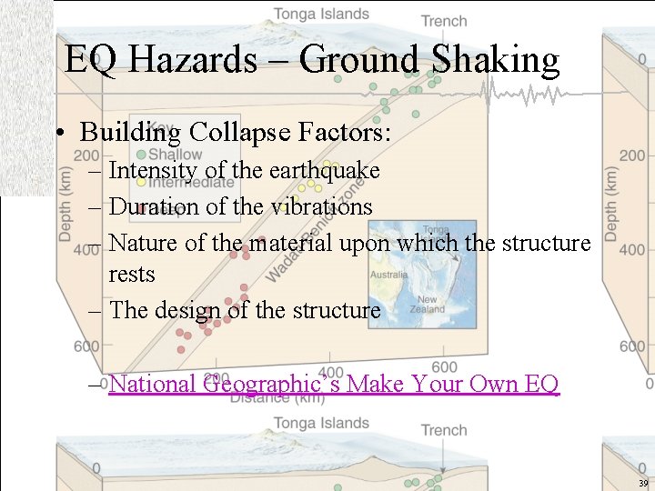 EQ Hazards – Ground Shaking • Building Collapse Factors: – Intensity of the earthquake