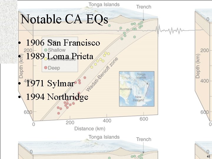 Notable CA EQs • 1906 San Francisco • 1989 Loma Prieta • 1971 Sylmar