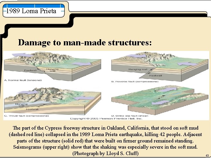 1989 Loma Prieta Damage to man-made structures: The part of the Cypress freeway structure