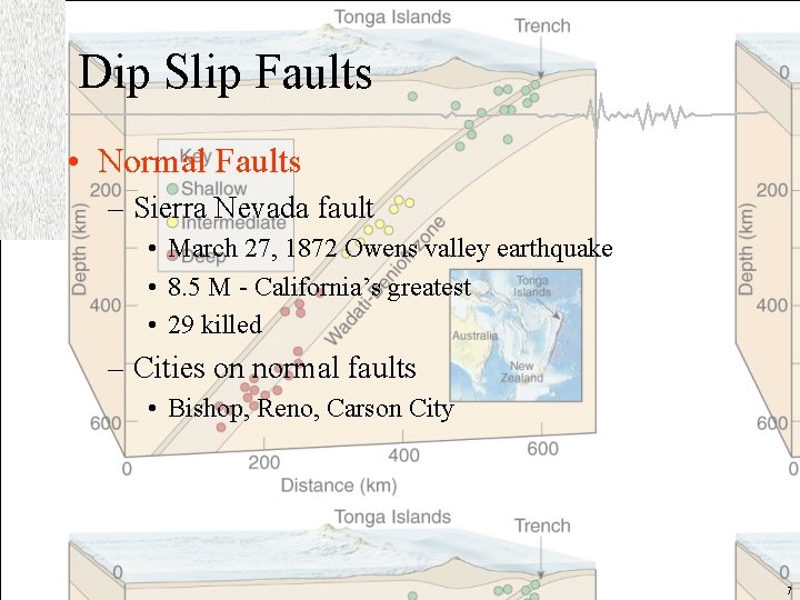 Dip Slip Faults • Normal Faults – Sierra Nevada fault • March 27, 1872