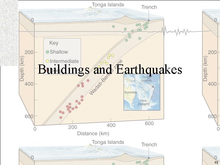 Buildings and Earthquakes 85 