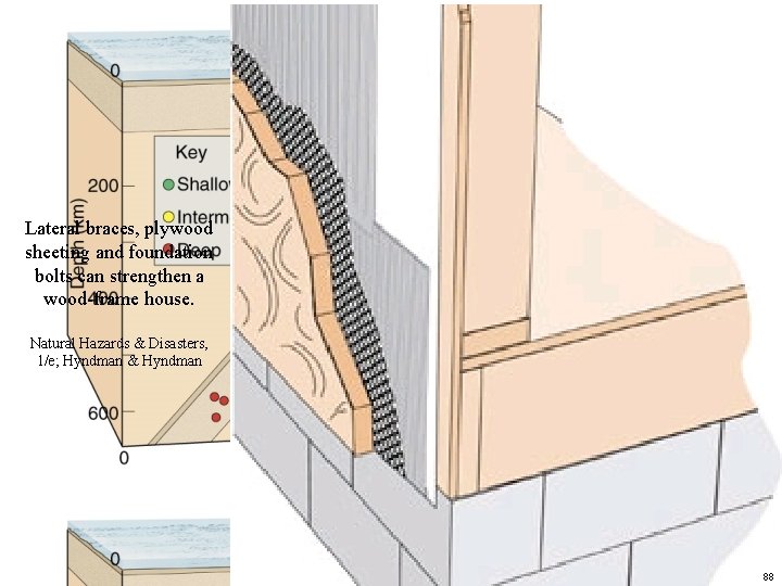 Lateral braces, plywood sheeting and foundation bolts can strengthen a wood-frame house. Natural Hazards