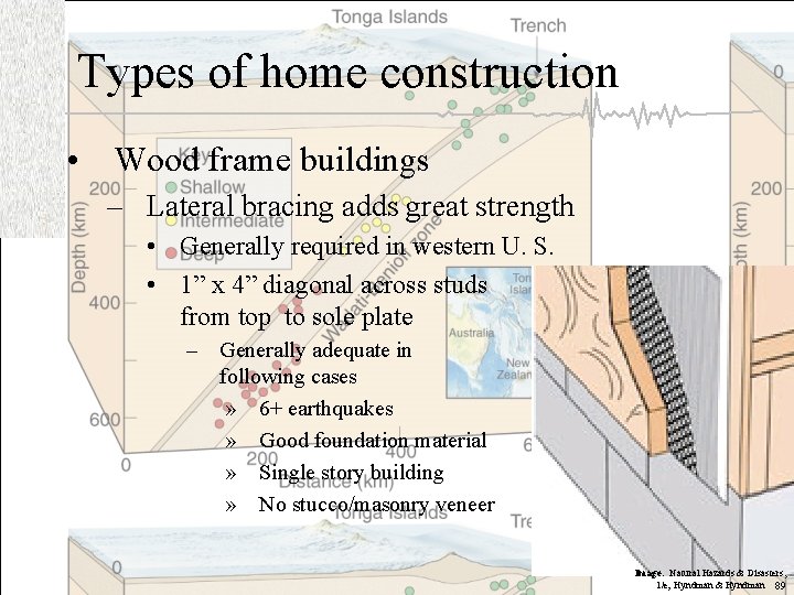 Types of home construction • Wood frame buildings – Lateral bracing adds great strength