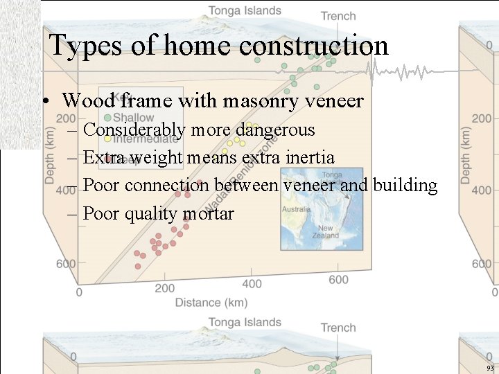 Types of home construction • Wood frame with masonry veneer – Considerably more dangerous