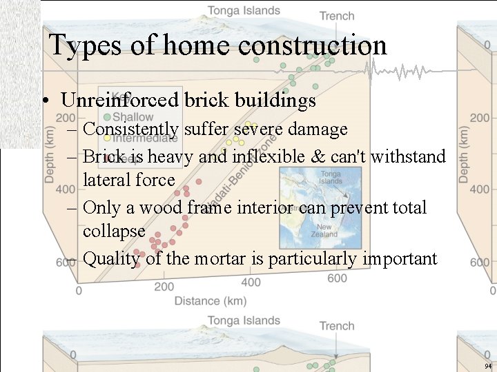 Types of home construction • Unreinforced brick buildings – Consistently suffer severe damage –