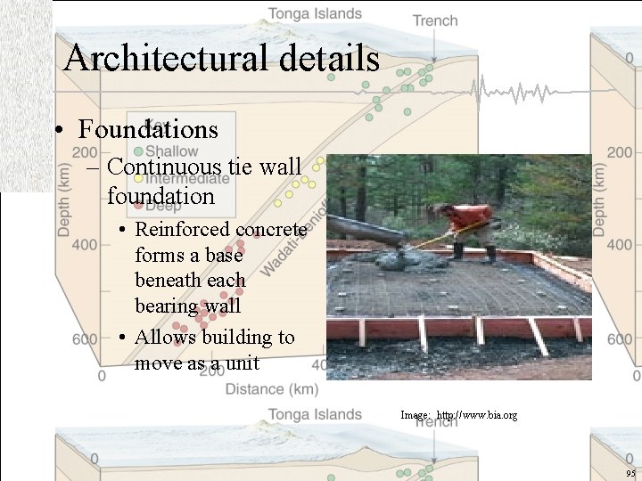 Architectural details • Foundations – Continuous tie wall foundation • Reinforced concrete forms a