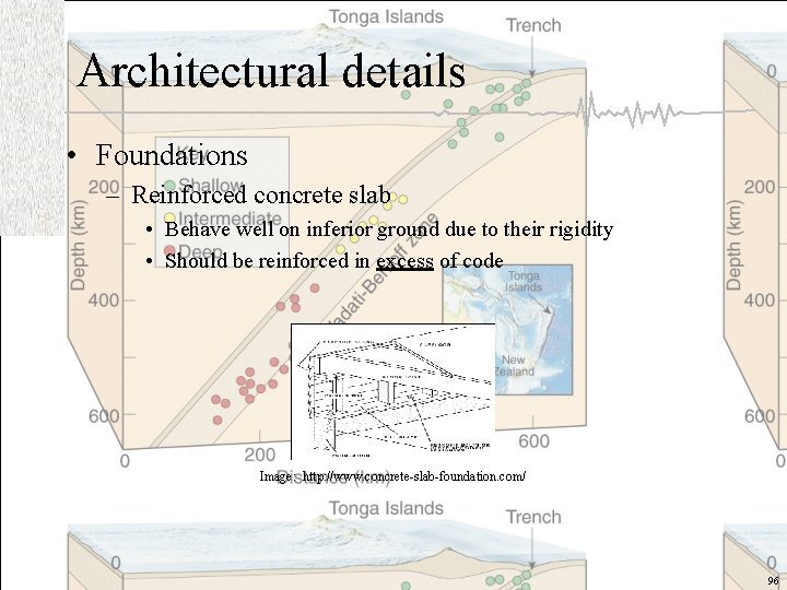 Architectural details • Foundations – Reinforced concrete slab • Behave well on inferior ground