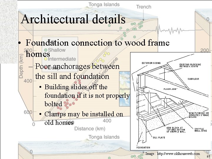 Architectural details • Foundation connection to wood frame homes – Poor anchorages between the