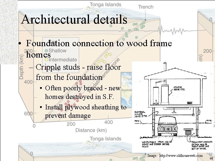 Architectural details • Foundation connection to wood frame homes – Cripple studs - raise