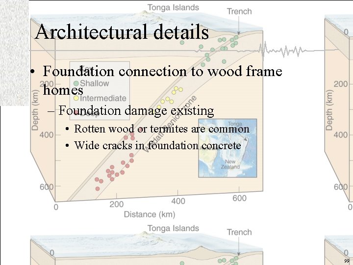 Architectural details • Foundation connection to wood frame homes – Foundation damage existing •