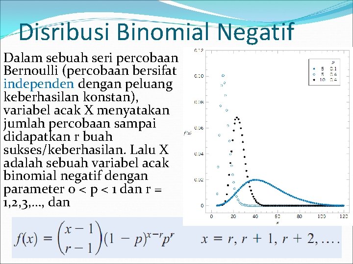 Disribusi Binomial Negatif Dalam sebuah seri percobaan Bernoulli (percobaan bersifat independen dengan peluang keberhasilan