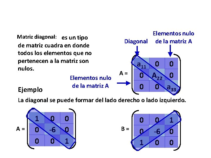 Matriz diagonal: es un tipo de matriz cuadra en donde todos los elementos que