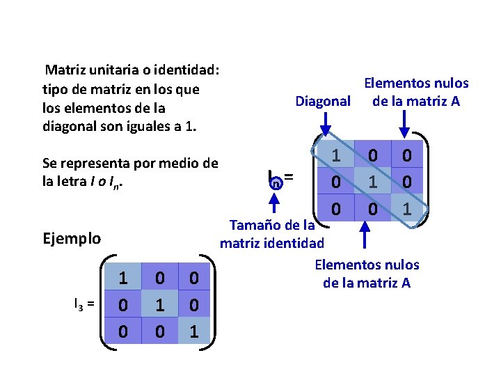 Matriz unitaria o identidad: tipo de matriz en los que los elementos de la