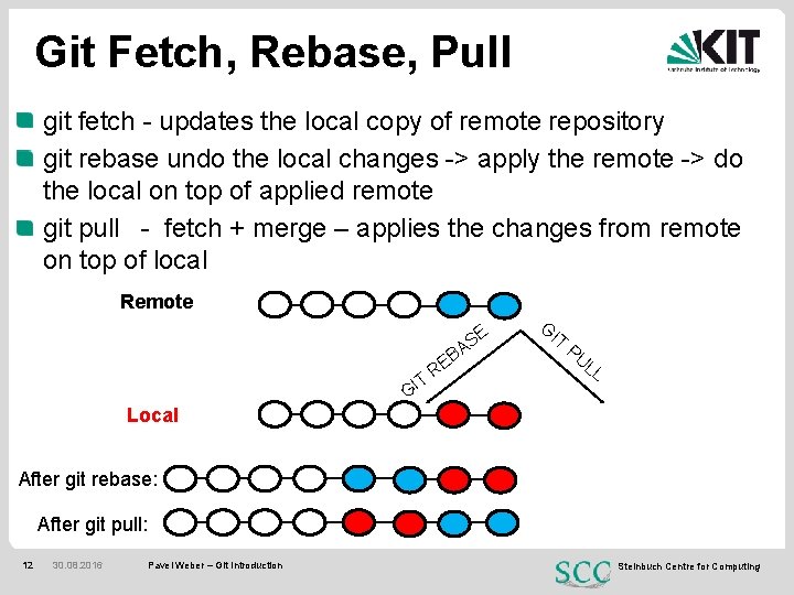 Git Fetch, Rebase, Pull git fetch - updates the local copy of remote repository