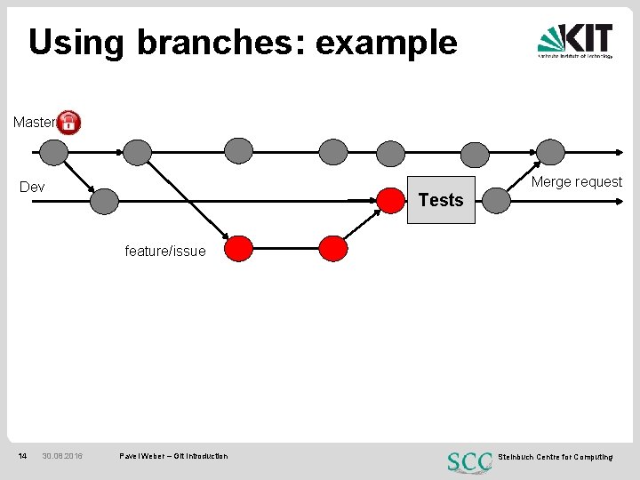 Using branches: example Master Merge request Dev Tests feature/issue 14 30. 08. 2016 Pavel