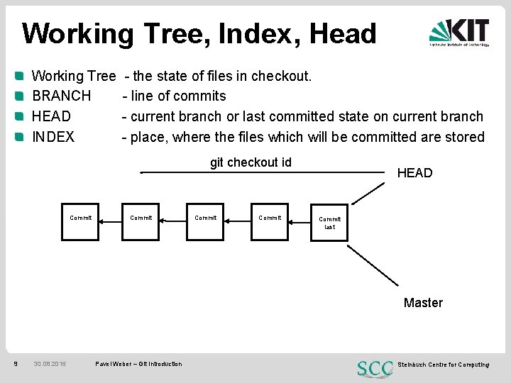 Working Tree, Index, Head Working Tree BRANCH HEAD INDEX - the state of files