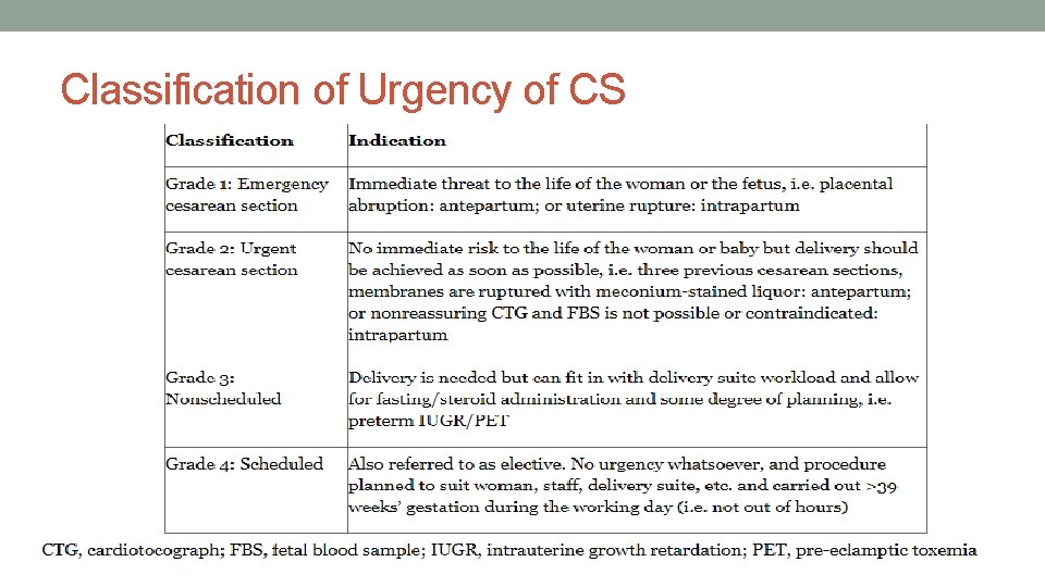 Classification of Urgency of CS 