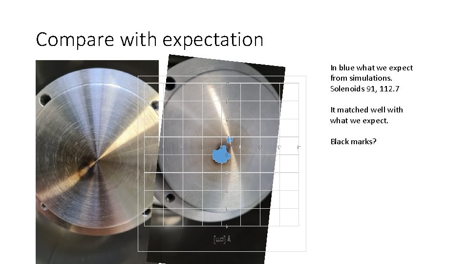 Compare with expectation In blue what we expect from simulations. Solenoids 91, 112. 7