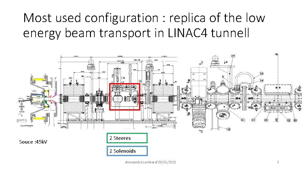 Most used configuration : replica of the low energy beam transport in LINAC 4
