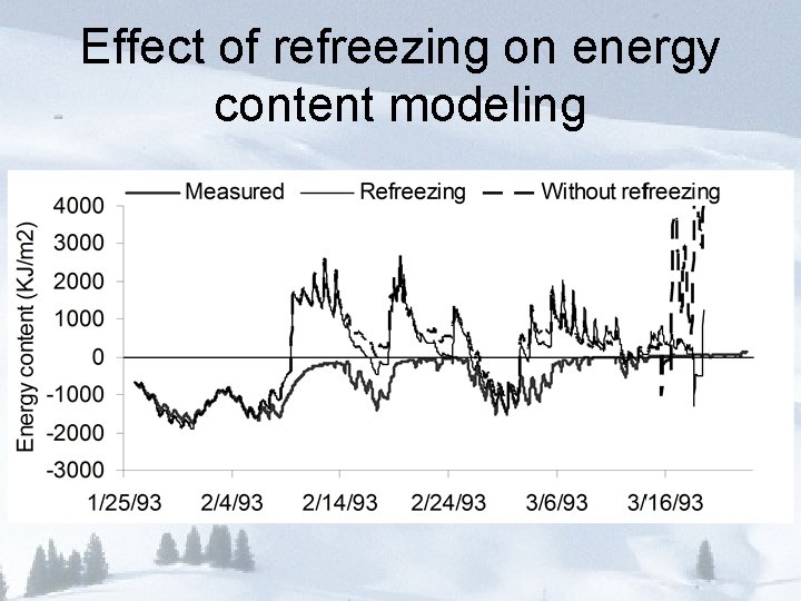 Effect of refreezing on energy content modeling 