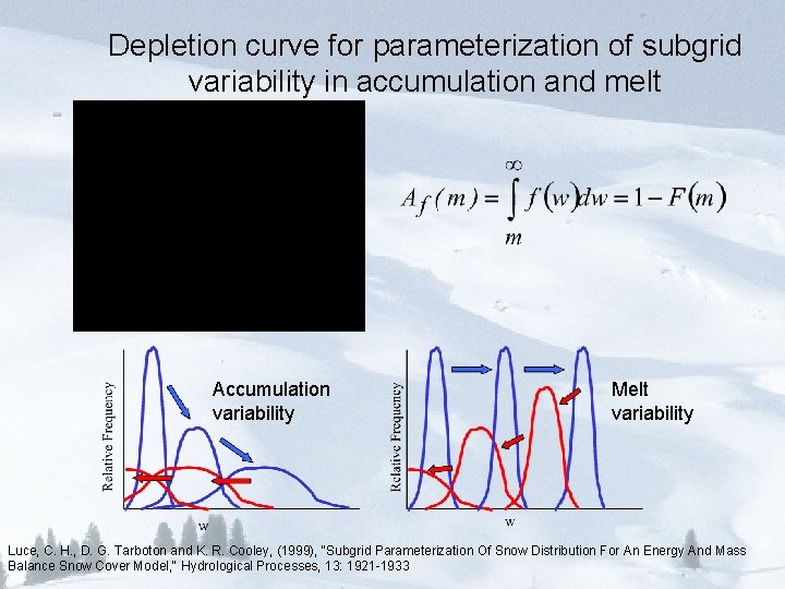 Depletion curve for parameterization of subgrid variability in accumulation and melt Accumulation variability Melt